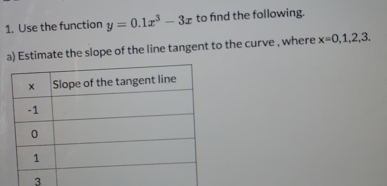 1. Use the function y = 0.1r
- 3z to find the following.
a) Estimate the slope of the line tangent to the curve, where x=0,1,2,3.
Slope of the tangent line
-1
3.
