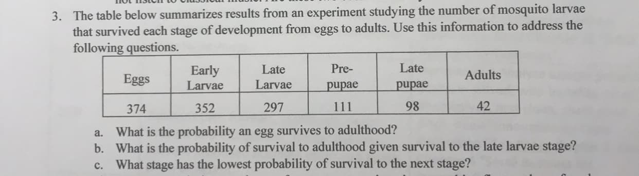 3. The table below summarizes results from an experiment studying the number of mosquito larvae
that survived each stage of development from eggs to adults. Use this information to address the
following questions.
Late
Pre-
Early
Late
Adults
Eggs
Larvae
Larvae
pupae
pupae
98
42
111
297
352
374
What is the probability an egg survives to adulthood?
b. What is the probability of survival to adulthood given survival to the late larvae stage?
c. What stage has the lowest probability of survival to the next stage?
a.
