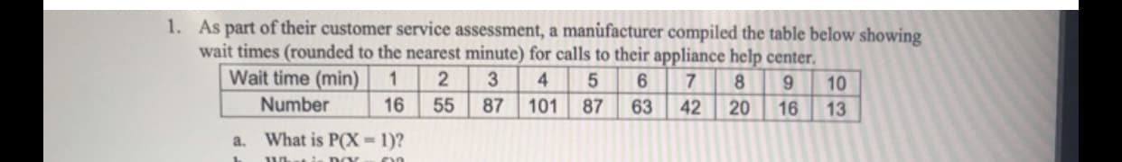 1. As part of their customer service assessment, a manufacturer compiled the table below showing
wait times (rounded to the nearest minute) for calls to their appliance help center.
Wait time (min)
4
8.
10
Number
16
55
87
101
87
63
42
16
13
What is P(X = 1)?
a.
