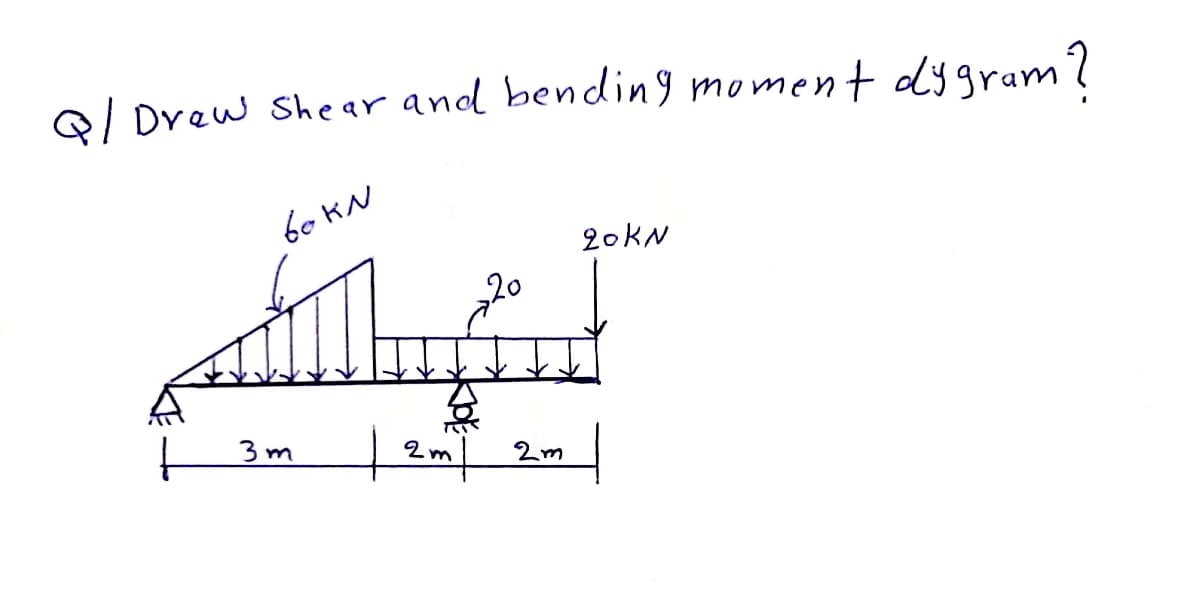 Q/ Drew Shear and bendin9 moment dygram?
bo KN
20KN
20
3 m
2m
