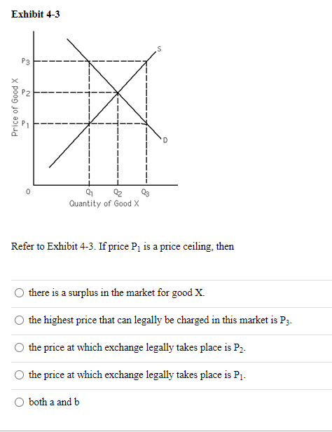 Exhibit 4-3
P3
Price of Good X
N
S
0
Quantity of Good X
Refer to Exhibit 4-3. If price P₁ is a price ceiling, then
there is a surplus in the market for good X.
the highest price that can legally be charged in this market is P3.
the price at which exchange legally takes place is P2.
the price at which exchange legally takes place is P₁.
both a and b