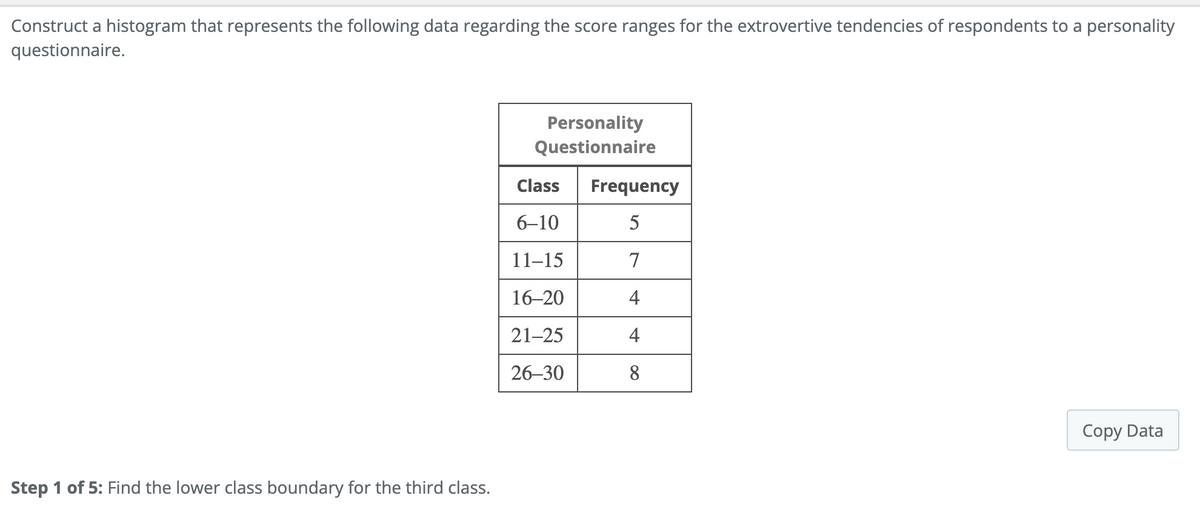 Construct a histogram that represents the following data regarding the score ranges for the extrovertive tendencies of respondents to a personality
questionnaire.
Personality
Questionnaire
Class
Frequency
6–10
5
11–15
7
16–20
4
21-25
4
26–30
8
Copy Data
Step 1 of 5: Find the lower class boundary for the third class.
