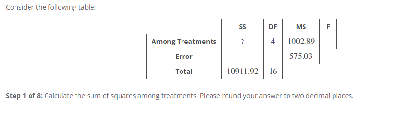 Consider the following table:
SS
DF
MS
Among Treatments
?
4
1002.89
Error
575.03
Total
10911.92 16
Step 1 of 8: Calculate the sum of squares among treatments. Please round your answer to two decimal places.
F
