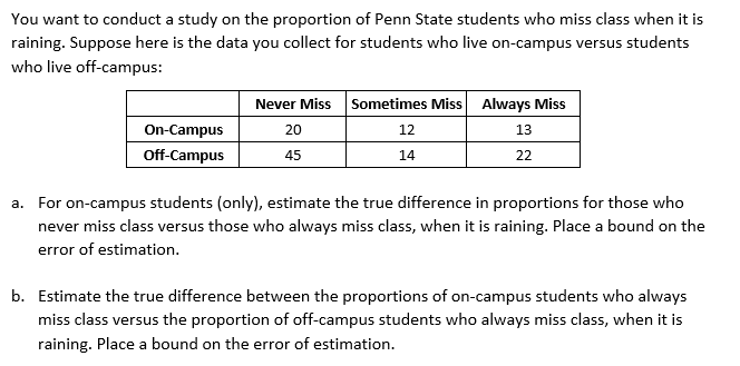 You want to conduct a study on the proportion of Penn State students who miss class when it is
raining. Suppose here is the data you collect for students who live on-campus versus students
who live off-campus:
Never Miss Sometimes Miss Always Miss
On-Campus
20
12
13
Off-Campus
45
14
22
a. For on-campus students (only), estimate the true difference in proportions for those who
never miss class versus those who always miss class, when it is raining. Place a bound on the
error of estimation.
b. Estimate the true difference between the proportions of on-campus students who always
miss class versus the proportion of off-campus students who always miss class, when it is
raining. Place a bound on the error of estimation.
