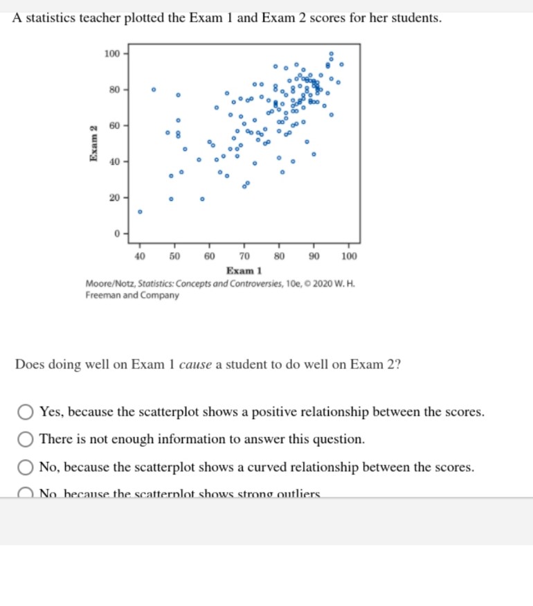 A statistics teacher plotted the Exam 1 and Exam 2 scores for her students.
100
80
60-
40
20
40
50
60 70
80
90
100
Exam 1
Moore/Notz, Statistics: Concepts and Controversies, 10e, O 2020 W. H.
Freeman and Company
Does doing well on Exam 1 cause a student to do well on Exam 2?
Yes, because the scatterplot shows a positive relationship between the scores.
There is not enough information to answer this question.
No, because the scatterplot shows a curved relationship between the scores.
No hecause the scatternlot shows strong outliers
Exam 2
