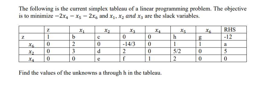 The following is the current simplex tableau of a linear programming problem. The objective
is to minimize -2x4 – x5 – 2x6 and x1, x2 and x3 are the slack variables.
X1
X2
X3
RHS
X5
X4
h
X6
1
-12
2
-14/3
1
1
X6.
X2
X4
a
3
d
2
5/2
5
f
1
Find the values of the unknowns a through h in the tableau.
