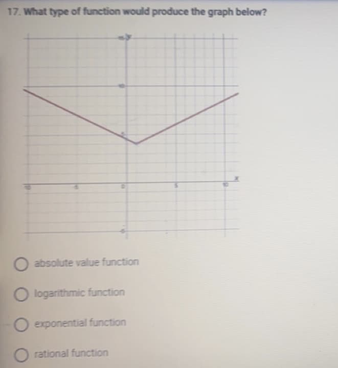 17. What type of function would produce the graph below?
O absolute value function
O logarithmic function
O exponential function
Orational function