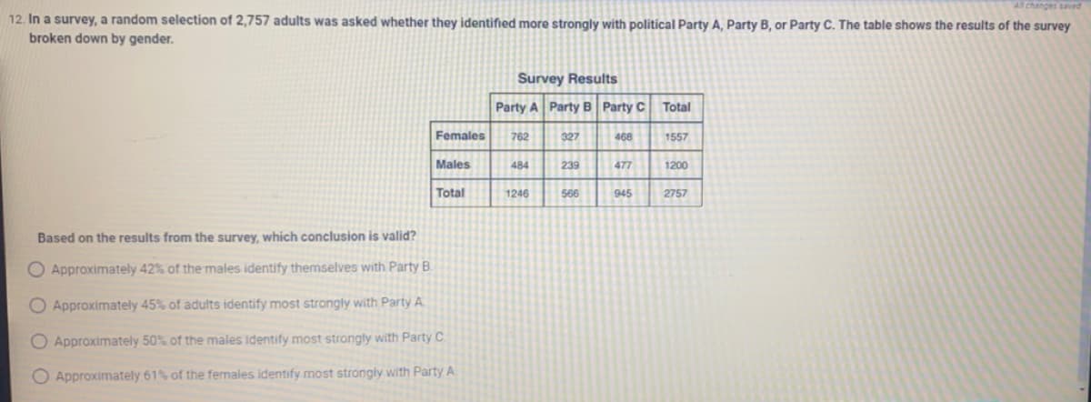All changes saved
12. In a survey, a random selection of 2,757 adults was asked whether they identified more strongly with political Party A, Party B, or Party C. The table shows the results of the survey
broken down by gender.
Survey Results
Party A Party B Party C Total
Females
762
327
468
1557
Males
484
239
477
1200
Total
1246
566
945
2757
Based on the results from the survey, which conclusion is valid?
O Approximately 42% of the males identify themselves with Party B
O Approximately 45% of adults identify most strongly with Party A
O Approximately 50% of the males Identify most strongly with Party C
O Approximately 61% of the females identify most strongly with Party A
