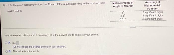 Find 0 for the given trigonometric function. Round off the results according to the provided table.
sin 0=0.9086
Select the correct choice and, if necessary, fill in the answer box to complete your choice.
OA 0=
(Do not include the degree symbol in your answer.)
B. This value is not possible.
Measurements of
Angle to Nearest
1°
0.1°
0.01°
Accuracy of
Trigonometric
Function
2 significant digits
3 significant digits
4 significant digits
