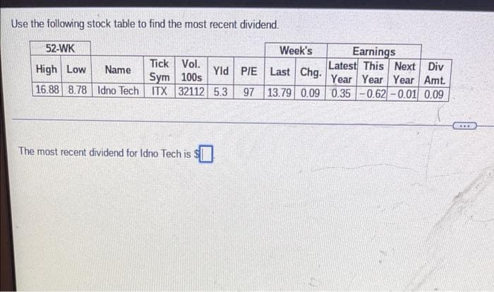 Use the following stock table to find the most recent dividend.
52-WK
Week's
High Low
Tick Vol.
Sym 100s
Name
16.88 8.78 Idno Tech ITX 32112 5.3 97 13.79 0.09
Yld P/E Last Chg.
The most recent dividend for Idno Tech is
Earnings
Latest This Next Div
Year Year Year Amt.
0.35 -0.62-0.01 0.09
***