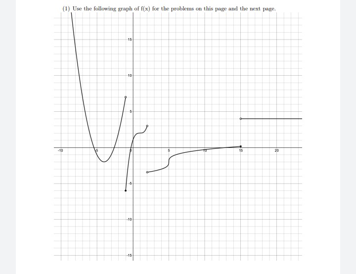 (1) Use the following graph of f(x) for the problems on this page and the next page.
15
10
5
-10
1O
15
20
-5
10
15
