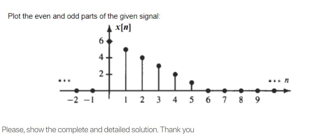 Plot the even and odd parts of the given signal:
x[n]
4
... n
-2 -1
I| 2 3 4 5 6 7 8 9
Please, show the complete and detailed solution. Thank you
