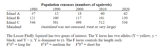Population censuses (numbers of squirrels)
2000
1980
1990
2010
2020
Island A
47
12
18
60
62
Island B
121
100
117
101
130
Island C
546
501
498
512
536
Mainland
(mainland was not censused, treat as very large)
The Lesser Fluffy Squirrel has two genes of interest. The Y locus has two alleles (Y = yellow, y =
black; and Y> y, Y is dominant to y). The F locus controls fur length such:
F-F = long fur
F-F$ = medium fur F°F$ = short fur
