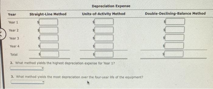 Year
Year 1
Year 2
Year 3
Year 4
Total
Straight-Line Method
Depreciation Expense
Units-of-Activity Method
2. What method yields the highest depreciation expense for Year 17
3. What method yields the most depreciation over the four-year life of the equipment?
Double-Declining-Balance Method