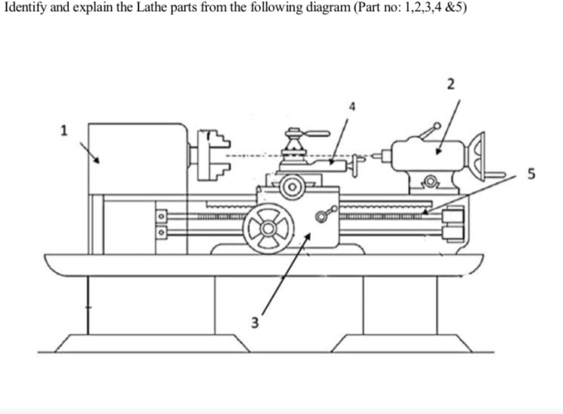 Identify and explain the Lathe parts from the following diagram (Part no: 1,2,3,4 &5)
2
5
3.
