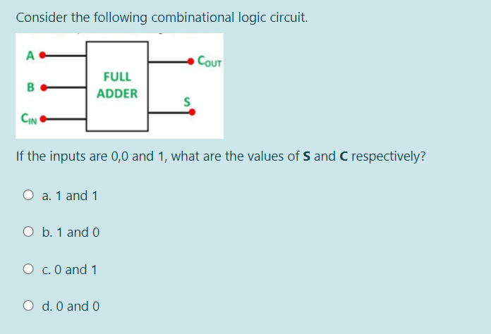 Consider the following combinational logic circuit.
A
COUT
FULL
ADDER
CIN
If the inputs are 0,0 and 1, what are the values of S and C respectively?
O a. 1 and 1
O b. 1 and 0
O c. 0 and 1
O d. 0 and 0
