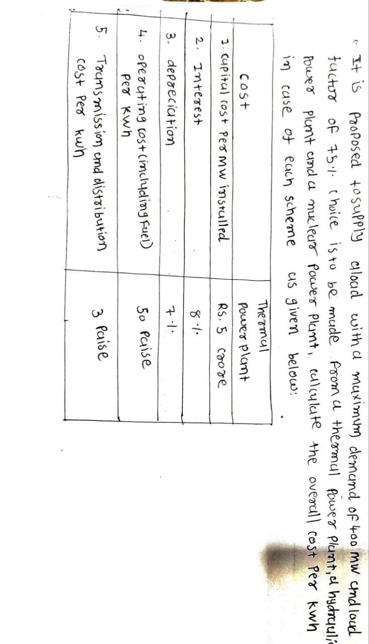 * It is
Proposed to supply cloud with a maximum demand of 400 mw and loud
fuctor of 75% choice is to be made from a thermal Power Plant, a hydraulic
Power plant and a nuclear Power Plant, calculate the overall cost per kwh
in case of each scheme. us given below:
cost
1. Capital cost per mw installed
Thermal
Power plant
RS. 5 crore
2.
Interest
3. depreciation
4. operating cost (including Fuel)
Per kwh
5. Transmission and distribution
Cost Per kwh
8%
7%
50 Paise
3 Paise