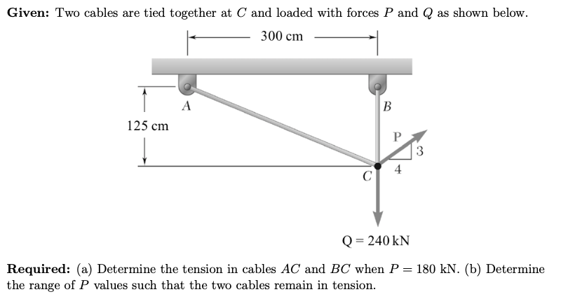 Given: Two cables are tied together at C and loaded with forces P and Q as shown below.
300 cm
B
A
125 cm
4
Q = 240 kN
Required: (a) Determine the tension in cables AC and BC when P:
the range of P values such that the two cables remain in tension.
180 kN. (b) Determine
