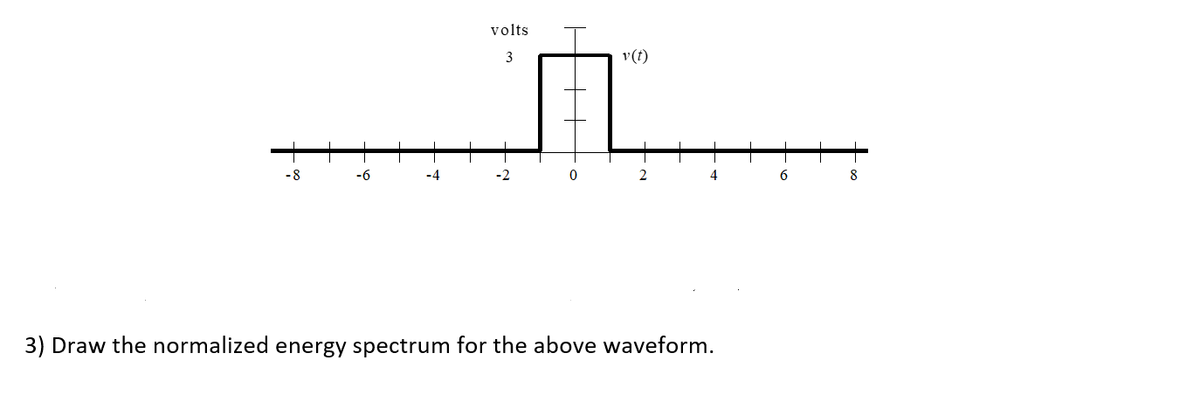 volts
3
v(t)
-8
-6
-4
-2
4
6
8
3) Draw the normalized energy spectrum for the above waveform.
