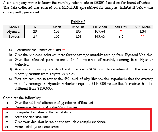 A car company wants to know the monthly sales made in ($000), based on the brand of vehicle.
The data collected was entered on a MINITAB spreadsheet for analysis. Exhibit II below was
subsequently generated.
Exhibit 2
Model
Mean
Median
Tri.Mean
Std Dev
S.E. Mean
Hyundai
Toyota
135
109
165
23
107.64
1.34
27
124
143.65
9.5
**
a) Determine the values of * and **.
b) Give the unbiased point estimate for the average monthly earning from Hyundai Vehicles.
c) Give the unbiased point estimate for the variance of monthly earning from Hyundai
Vehicles.
d) Assuming normality, construct and interpret a 90% confidence interval for the average
monthly earning from Toyota Vehicles.
e) You are required to test at the 5% level of significance the hypothesis that the average
monthly earnings on Hyundai Vehicle is equal to $110,000 versus the alternative that it is
different from $110,000.
Complete the following:
i. Give the null and alternative hypothesis of this test.
Determine the criticalvalue(s)of this test
Compute the value of the test statistic.
iv.
iii.
State the decision rule.
Give your decision based on the available sample evidence.
Hence, state your conclusion.
V.
vi.
