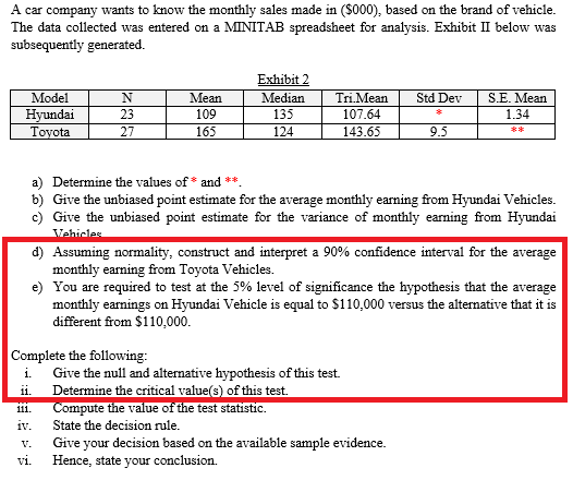 A car company wants to know the monthly sales made in ($000), based on the brand of vehicle.
The data collected was entered on a MINITAB spreadsheet for analysis. Exhibit II below was
subsequently generated.
Exhibit 2
Model
Mean
Median
Tri.Mean
Std Dev
S.E. Mean
Hyundai
Toyota
135
109
165
23
107.64
1.34
27
124
143.65
9.5
**
a) Determine the values of * and **.
b) Give the unbiased point estimate for the average monthly earning from Hyundai Vehicles.
c) Give the unbiased point estimate for the variance of monthly earning from Hyundai
Vehicles
d) Assuming normality, construct and interpret a 90% confidence interval for the average
monthly earning from Toyota Vehicles.
e) You are required to test at the 5% level of significance the hypothesis that the average
monthly earnings on Hyundai Vehicle is equal to $110,000 versus the alternative that it is
different from $110,000.
Complete the following:
i.
Give the null and alternative hypothesis of this test.
Determine the critical value(s) of this test.
Compute the value of the test statistic.
11.
ii.
iv.
State the decision rule.
Give your decision based on the available sample evidence.
vi. Hence, state your conclusion.
V.
