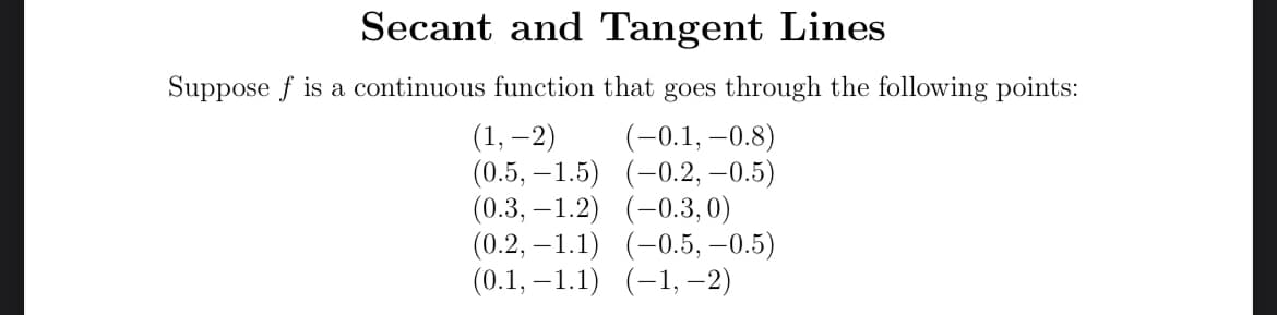 Secant and Tangent Lines
Suppose f is a continuous function that goes through the following points:
(1, –2)
(0.5, – 1.5) (-0.2, –0.5)
(0.3, –1.2) (-0.3,0)
(0.2, –1.1) (-0.5, –0.5)
(0.1, –1.1) (-1, –2)
(-0.1, –0.8)
