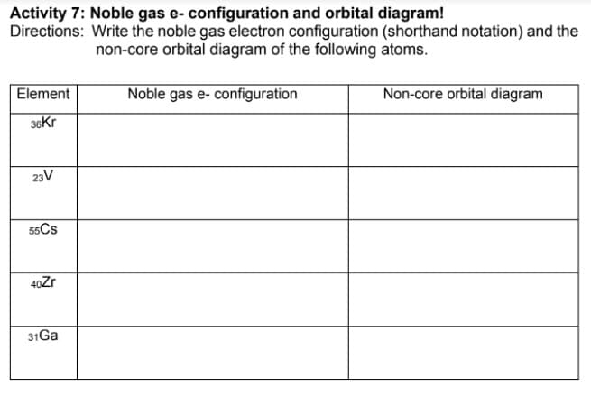 Activity 7: Noble gas e- configuration and orbital diagram!
Directions: Write the noble gas electron configuration (shorthand notation) and the
non-core orbital diagram of the following atoms.
Element
Noble gas e- configuration
Non-core orbital diagram
36Kr
23V
55CS
40Zr
31Ga
