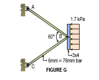 A
1.7 kPa
60° (B
3x4
6mmx 76mm bar
FIGURE G
