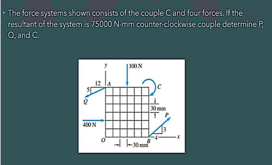 The force systems shown consists of the couple C and four forces. If the
resultant of the system is 75000 N-mm counter-clockwise couple determine P,
Q, and C.
Q
y
12 A
400 N
0
100 N
C
30 mm
TP
30 mm³
3
نیا
-X