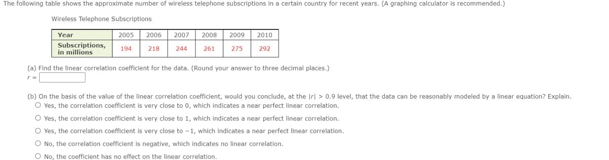 The following table shows the approximate number of wireless telephone subscriptions in a certain country for recent years. (A graphing calculator is recommended.)
Wireless Telephone Subscriptions
Year
2005
2006
2007
2008
2009
2010
Subscriptions,
in millions
194
218
244
261
275
292
(a) Find the linear correlation coefficient for the data. (Round your answer to three decimal places.)
r =
(b) On the basis of the value of the linear correlation coefficient, would you conclude, at the Ir| > 0.9 level, that the data can be reasonably modeled by a linear equation? Explain.
O Yes, the correlation coefficient is very close to 0, which indicates a near perfect linear correlation.
O Yes, the correlation coefficient is very close to 1, which indicates a near perfect linear correlation.
O Yes, the correlation coefficient is very close to -1, which indicates a near perfect linear correlation.
O No, the correlation coefficient is negative, which indicates no linear correlation.
O No, the coefficient has no effect on the linear correlation.
