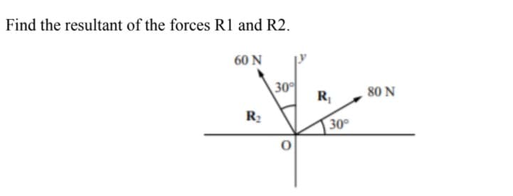 Find the resultant of the forces R1 and R2.
60 N
30
R
80 N
R2
30
