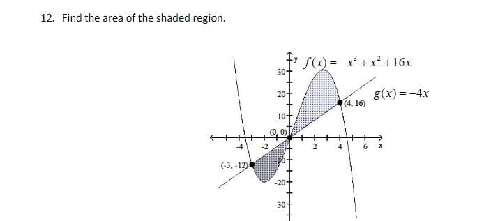 12. Find the area of the shaded region.
f(x) = -x' +x +16x
30+
20+
g(x) = -4x
(4, 16)
10+
-4
-2
4
6.
(-3. -12)
-20
-30+

