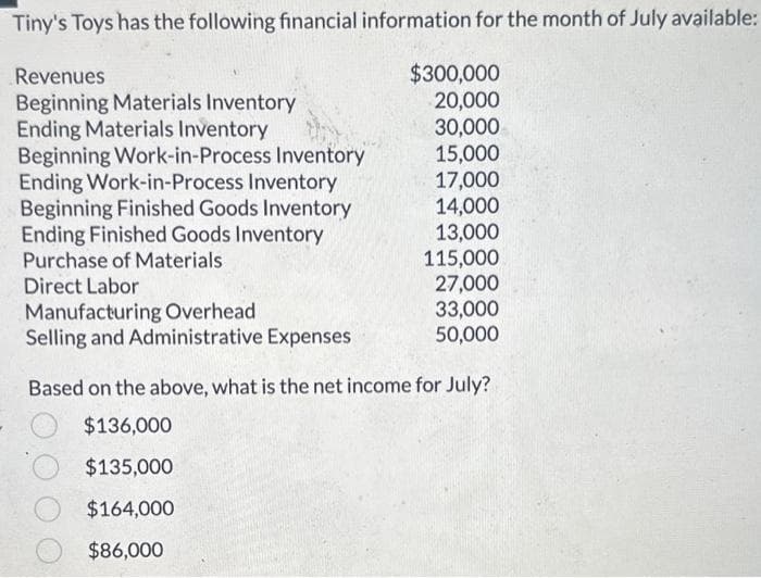 Tiny's Toys has the following financial information for the month of July available:
Revenues
Beginning Materials Inventory
Ending Materials Inventory
Beginning Work-in-Process Inventory
Ending Work-in-Process Inventory
Beginning Finished Goods Inventory
Ending Finished Goods Inventory
Purchase of Materials
Direct Labor
Manufacturing Overhead
Selling and Administrative Expenses
$300,000
20,000
30,000
15,000
17,000
14,000
13,000
115,000
27,000
33,000
50,000
Based on the above, what is the net income for July?
$136,000
$135,000
$164,000
$86,000