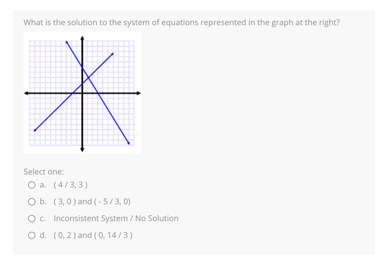 What is the solution to the system of equations represented in the graph at the right?
*
Select one:
O a. (4/3, 3)
O b.
(3,0) and (-5/3, 0)
O C. Inconsistent System / No Solution
O d. (0, 2) and (0, 14/3)