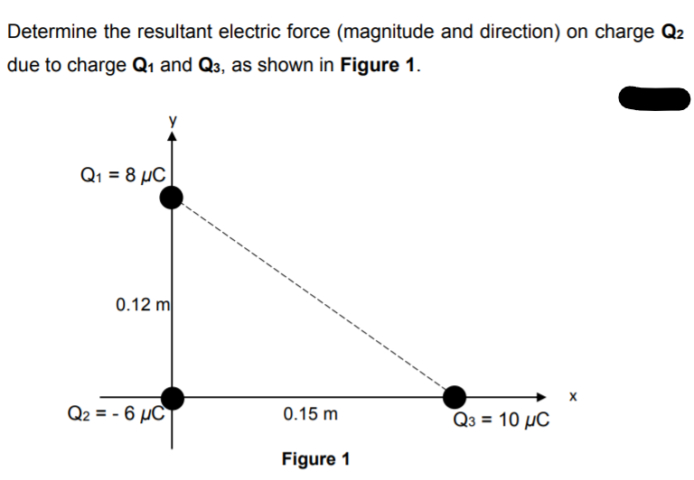 Determine the resultant electric force (magnitude and direction) on charge Q2
due to charge Q1 and Q3, as shown in Figure 1.
Q1 = 8 µC
0.12 m
Q2 = - 6 µC
0.15 m
Q3 = 10 µC
Figure 1
