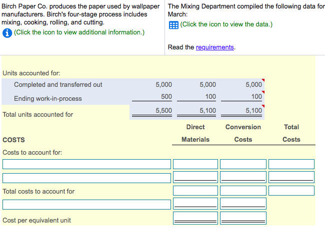 Birch Paper Co. produces the paper used by wallpaper The Mixing Department compiled the following data for
manufacturers. Birch's four-stage process includes
mixing, cooking, rolling, and cutting.
1 (Click the icon to view additional information.)
March:
|(Click the icon to view the data.)
Read the requirements.
Units accounted for:
Completed and transferred out
5,000
5,000
5,000
500
100
100
Ending work-in-process
5,500
5,100
5,100
Total units accounted for
Direct
Conversion
Total
COSTS
Materials
Costs
Costs
Costs to account for:
Total costs to account for
Cost per equivalent unit
