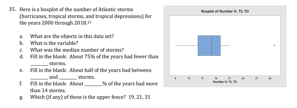 35. Here is a boxplot of the number of Atlantic storms
(hurricanes, tropical storms, and tropical depressions) for
the years 2000 through 2018.21
Boxplot of Number H, TS, TD
What are the objects in this data set?
b.
а.
What is the variable?
С.
What was the median number of storms?
d.
Fill in the blank: About 75% of the years had fewer than
storms.
е.
Fill in the blank: About half of the years had between
and
storms.
9
12
15
18
21
24
27
30
Number H, TS, TD
f.
Fill in the blank: About
% of the years had more
than 14 storms.
g.
Which (if any) of these is the upper fence? 19, 21, 31
