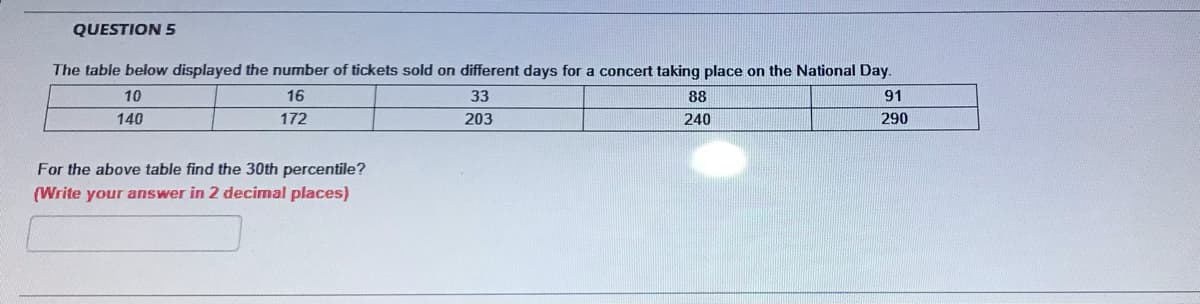 QUESTION 5
The table below displayed the number of tickets sold on different days for a concert taking place on the National Day.
10
16
33
88
91
140
172
203
240
290
For the above table find the 30th percentile?
(Write your answer in 2 decimal places)
