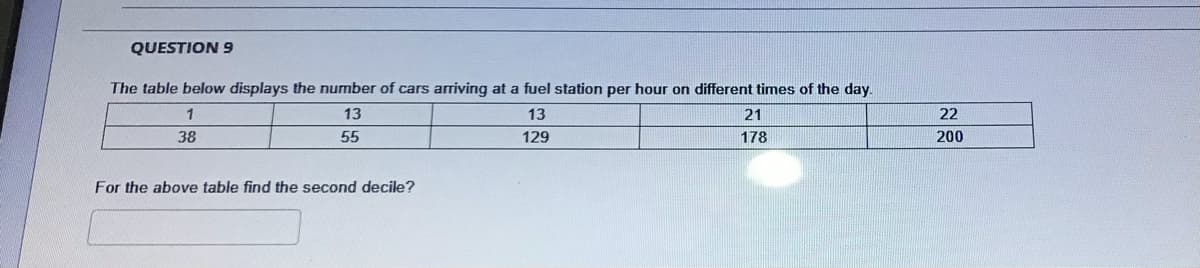 QUESTION 9
The table below displays the number of cars arriving at a fuel station per hour on different times of the day.
1
13
13
21
22
38
55
129
178
200
For the above table find the second decile?
