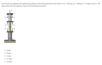 Axial loads are applied with rigid bearing plates to the solid cylindrical rods shown. If F; - 32 kips. F2 - 10kips, Fs- 24 kips, and F4- 39
kips, determine the absolute value of the axial load in rod (2).
O 6 kips
O 2kips
O 4 kips
O 17 kips
O 11 kips
