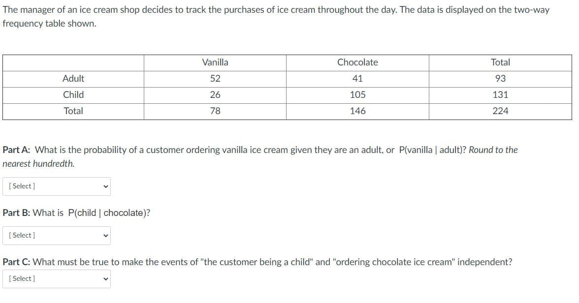 The manager of an ice cream shop decides to track the purchases of ice cream throughout the day. The data is displayed on the two-way
frequency table shown.
Vanilla
Chocolate
Total
Adult
52
41
93
Child
26
105
131
Total
78
146
224
Part A: What is the probability of a customer ordering vanilla ice cream given they are an adult, or P(vanilla | adult)? Round to the
nearest hundredth.
[ Select]
Part B: What is P(child | chocolate)?
[ Select]
Part C: What must be true to make the events of "the customer being a child" and "ordering chocolate ice cream" independent?
[ Select ]
