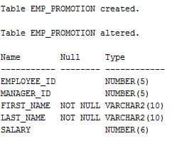 Table EMP_PROMOTION created.
Table EMP PROMOTION altered.
Name
Null
Туре
ΕMPLOYE_ID
NUMBER (5)
MANAGER_ID
FIRST_NAME NOT NULL VARCHAR2 (10)
NUMBER (5)
LAST_NAME
NOT NULL VARCHAR2 (10)
SALARY
NUMBER (6)
