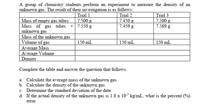 A group of chemistry students perform an experiment to measure the density of an
unknown gas. The result of their investigation is as follows:
Trial 1
7.500 g
Trial 2
7.450 g
7.459 g
Trial 3
7.500 g
7.569 g
|Mass of empty gas tubes
Mass of gas tubes +7.550 g
unknown gas
Mass of the unknown gas
Volume of gas
Average Mass
Average Volume
Density
150 mL
150 mL
150 mL
Complete the table and answer the question that follows.
a. Calculate the average mass of the unknown gas
b. Calculate the density of the unknown gas
c. Determine the standard deviation of the data
d. If the actual density of the unknown gas is 1.8 x 10-7 kg/mL, what is the percent (%)
error

