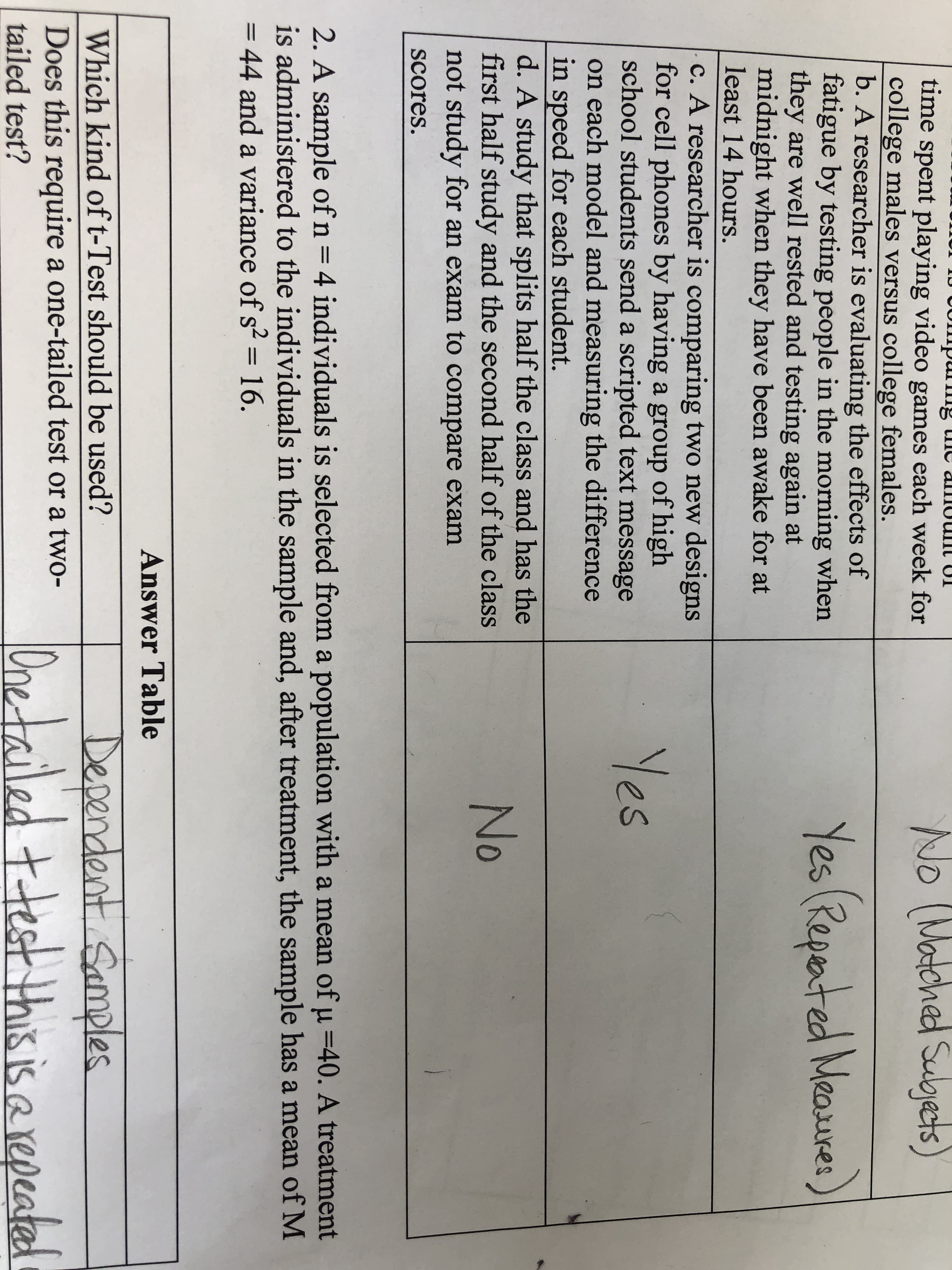 2. A sample of n=4 individuals is selected from a population with a mean of u =40. A treatment
is administered to the individuals in the sample and, after treatment, the sample has a mean of M
= 44 and a variance of s? = 16.
||
Answer Table
Dependent Samples
Which kind of t-Test should be used?
Does this require a one-tailed test or a two-
tailed test?
Onetailed ttest t a repeated
hisis
eatad
