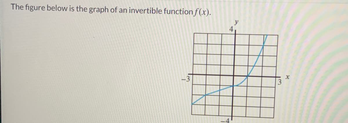 The figure below is the graph of an invertible function f(x).
3.
