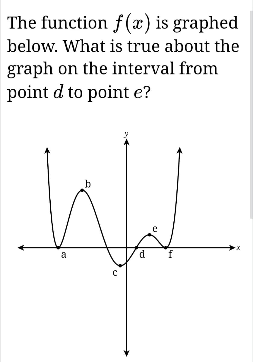 The function f(x) is graphed
below. What is true about the
graph on the interval from
point d to point e?
y
WW
e
d f
a
C
X