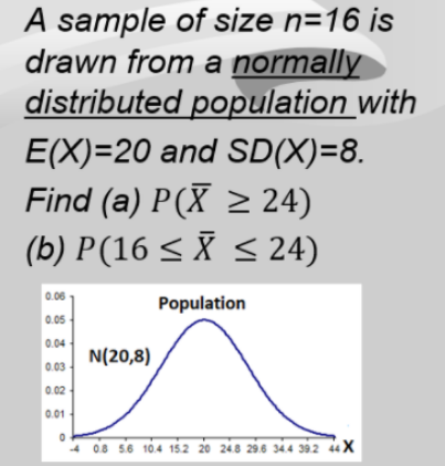 A sample of size n=16 is
drawn from a normally
distributed population with
E(X)=20 and SD(X)=8.
Find (a) P(X > 24)
(b) P(16 < X < 24)
0.06
Population
0.05
0.04-
N(20,8)
0.03
0.02
0.01
4 08 56 10.4 15.2 20 24.8 29.6 34.4 39.2 44 X
