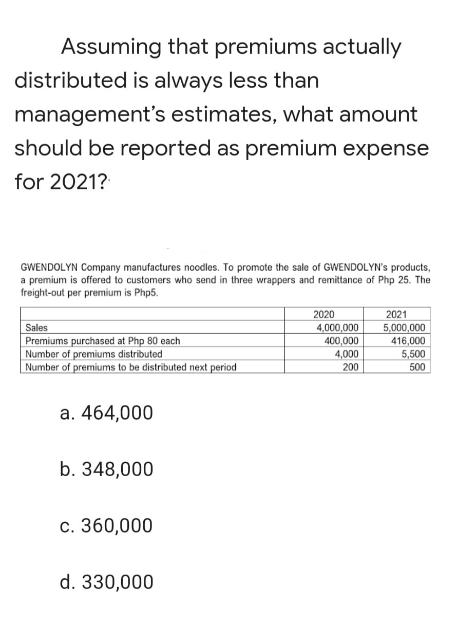 Assuming that premiums actually
distributed is always less than
management's estimates, what amount
should be reported as premium expense
for 2021?
GWENDOLYN Company manufactures noodles. To promote the sale of GWENDOLYN's products,
a premium is offered to customers who send in three wrappers and remittance of Php 25. The
freight-out per premium is Php5.
2020
2021
4,000,000
5,000,000
416,000
Sales
Premiums purchased at Php 80 each
Number of premiums distributed
Number of premiums to be distributed next period
400,000
4,000
5,500
200
500
a. 464,000
b. 348,000
c. 360,000
d. 330,000
