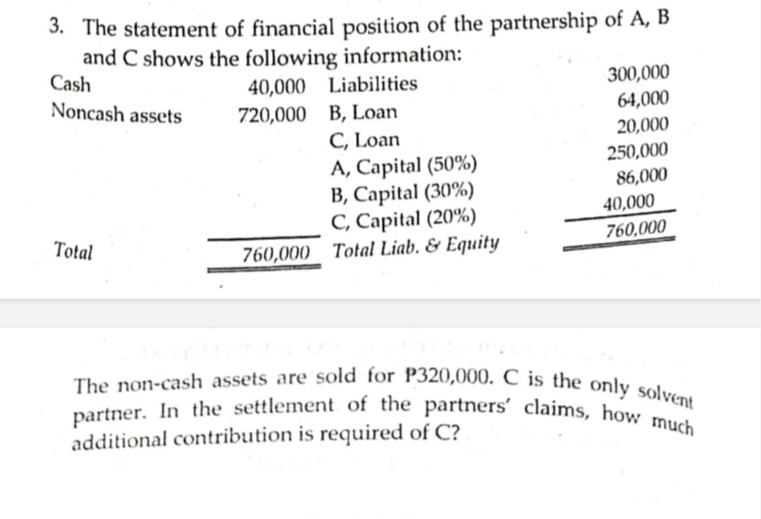 partner. In the settlement of the partners' claims, how much
The non-cash assets are sold for P320,000. C is the only solvent
3. The statement of financial position of the partnership of A, B
and C shows the following information:
Cash
300,000
40,000 Liabilities
720,000 B, Loan
Noncash assets
64,000
20,000
C, Loan
A, Capital (50%)
B, Capital (30%)
C, Capital (20%)
250,000
86,000
40,000
760,000
Total
760,000 Total Liab. & Equity
additional contribution is required of C?
