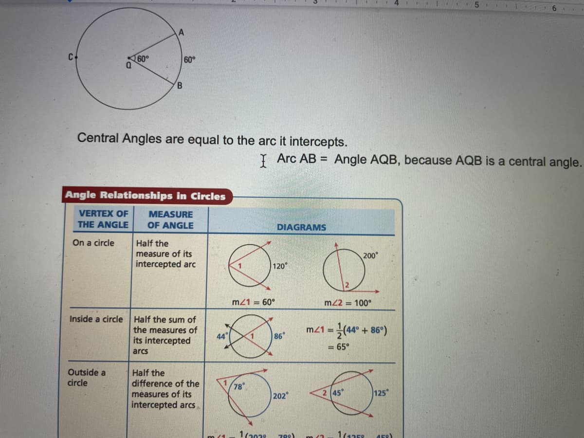 | TI6
C
60°
60°
Central Angles are equal to the arc it intercepts.
I Arc AB = Angle AQB, because AQB is a central angle.
Angle Relationships in Circles
VERTEX OF
MEASURE
THE ANGLE
ANGLE
DIAGRAMS
On a circle
Half the
measure of its
intercepted arc
200°
120°
m21 = 60°
m22 = 100°
Inside a circle
Half the sum of
the measures of
m21 =
+
44°
86°
its intercepted
= 65°
arcs
Half the
difference of the
measures of its
intercepted arcs
Outside a
circle
78
202
2 45°
125
1(2039
799)
m (a
1(1759
m(1
